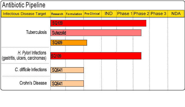 Pipeline Chart